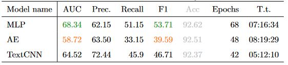 H23Q DNN results