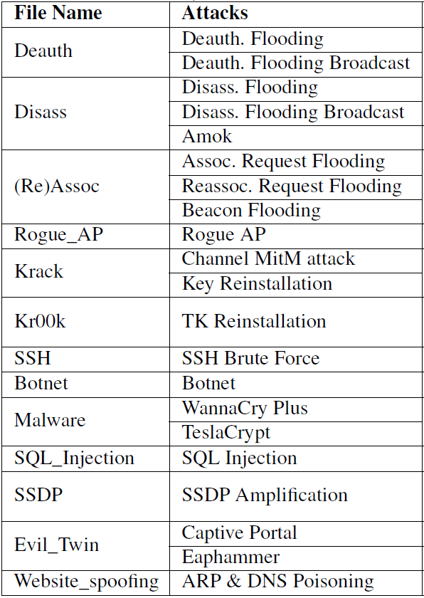 AWID3 attacks
