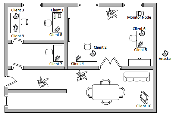 AWID2 blueprint