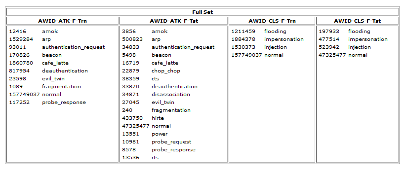AWID2 attributes class 1