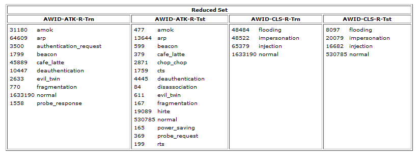 AWID2 attributes class 2