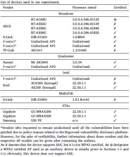 DoS WPA3 testbed devices