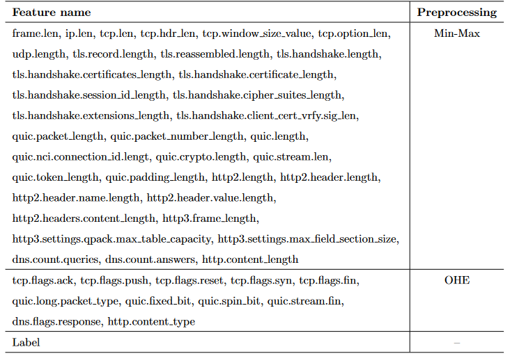 H23Q features