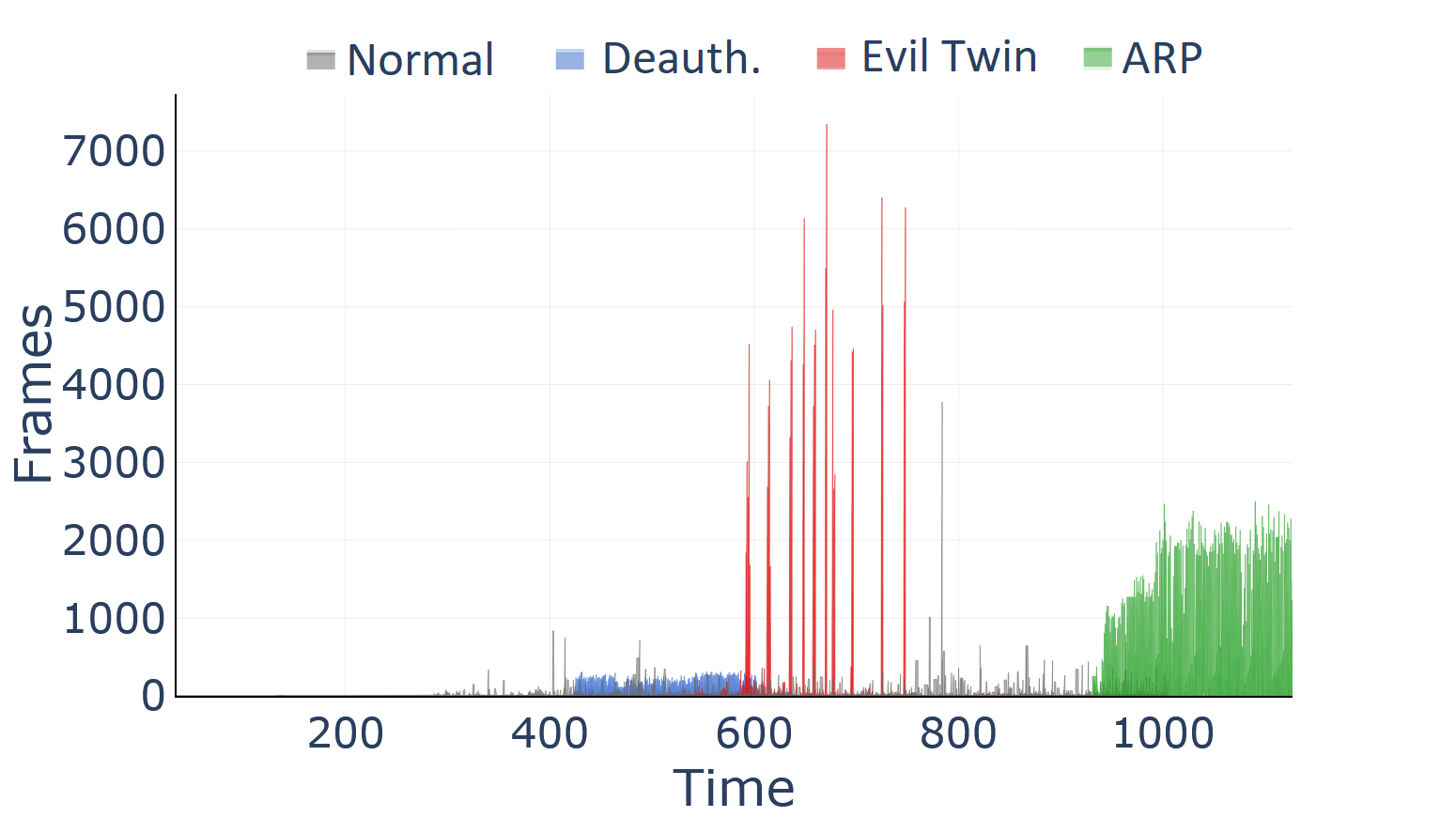 AWID3 multi-stage attacks