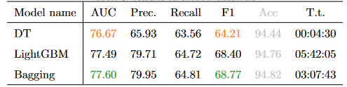 H23Q shallow learning results